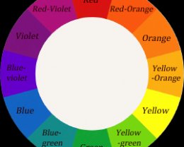 Artist's Colour Wheel. Graphics: Sue Gaviller