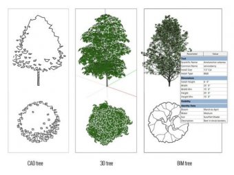 CAD-BIM-Landscape-Architecture-Data