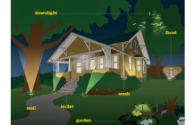 illustration of types of landscape lighting